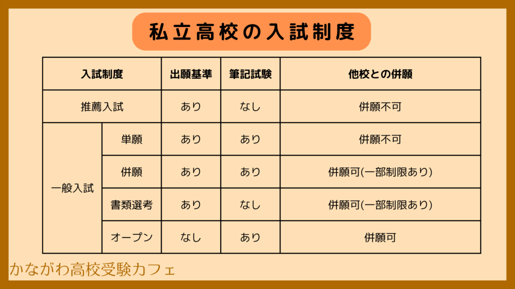 私立高校の入試制度一覧