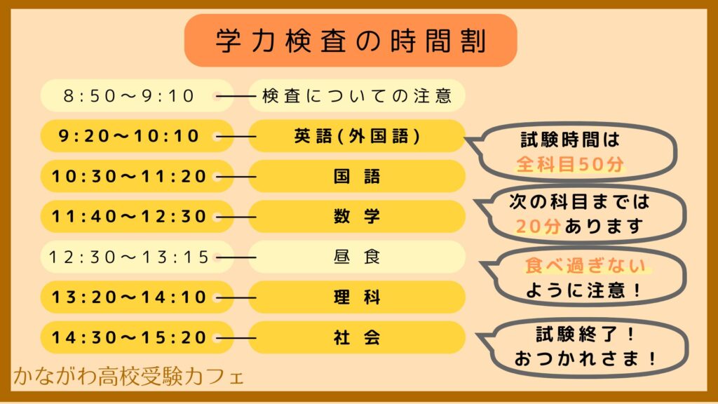 公立高校入試　学力検査の時間割
