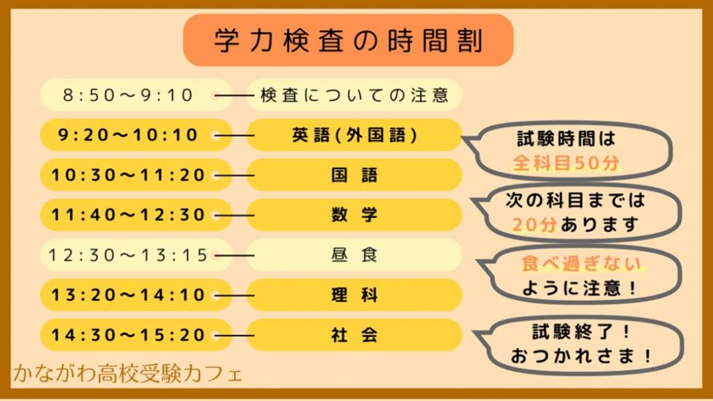公立入試 学力検査の時間割