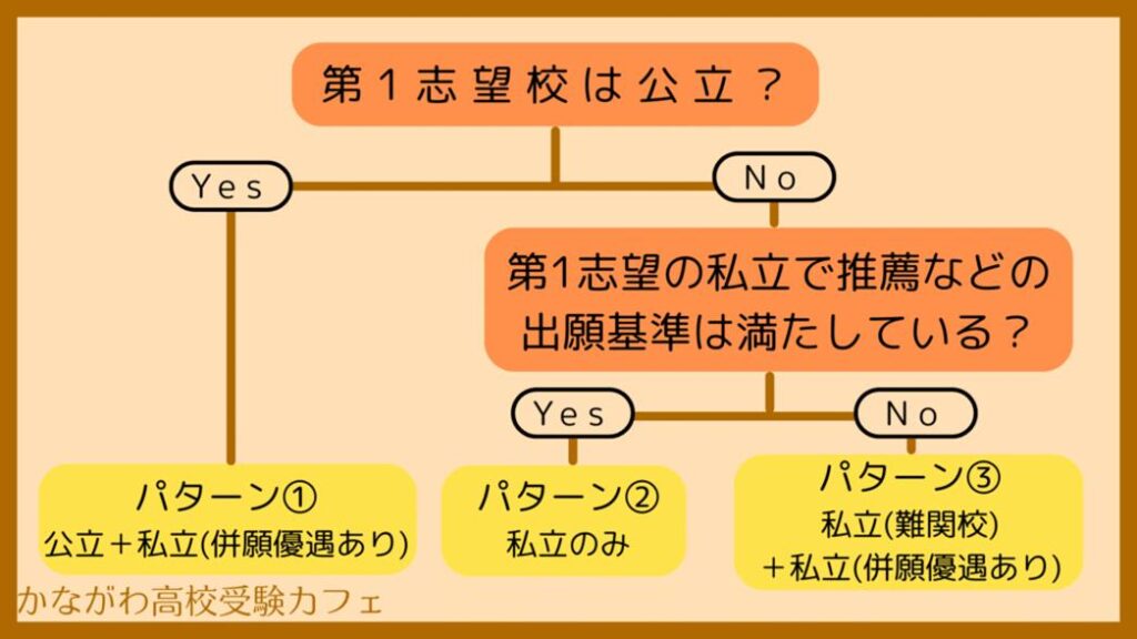 併願パターンチャート