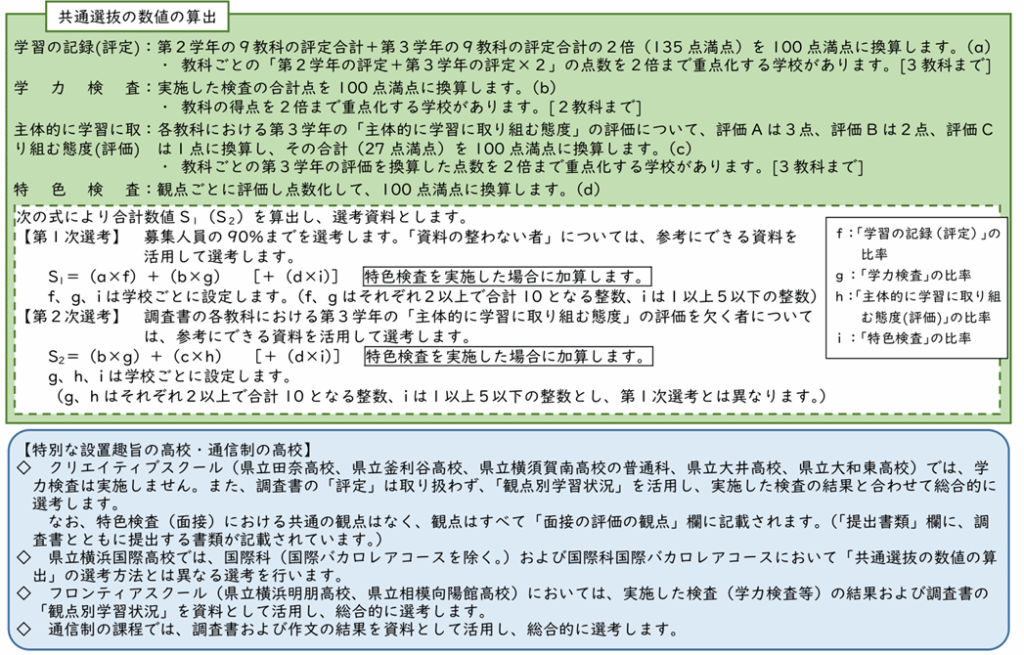 一次選考 S値の計算方法