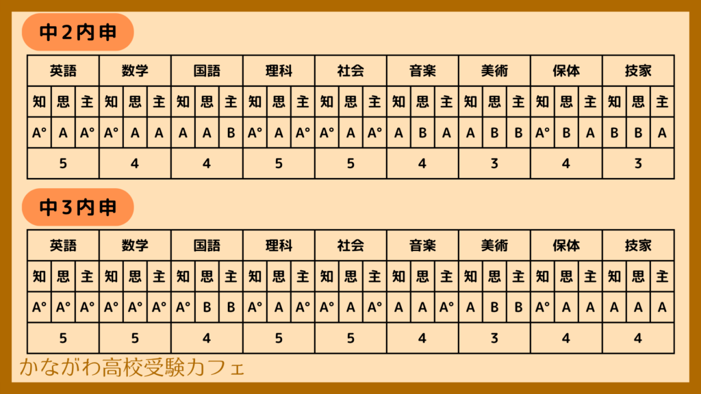 内申の例