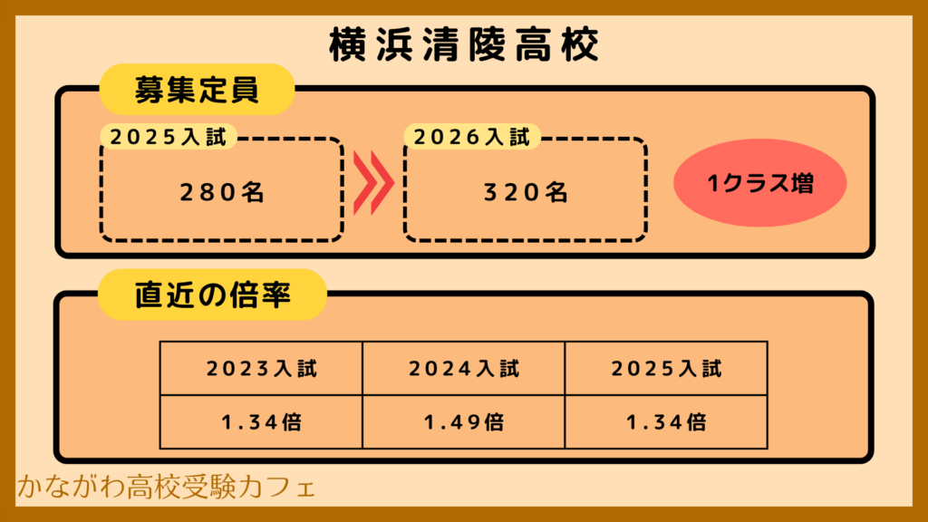 2026募集定員改定　横浜清陵