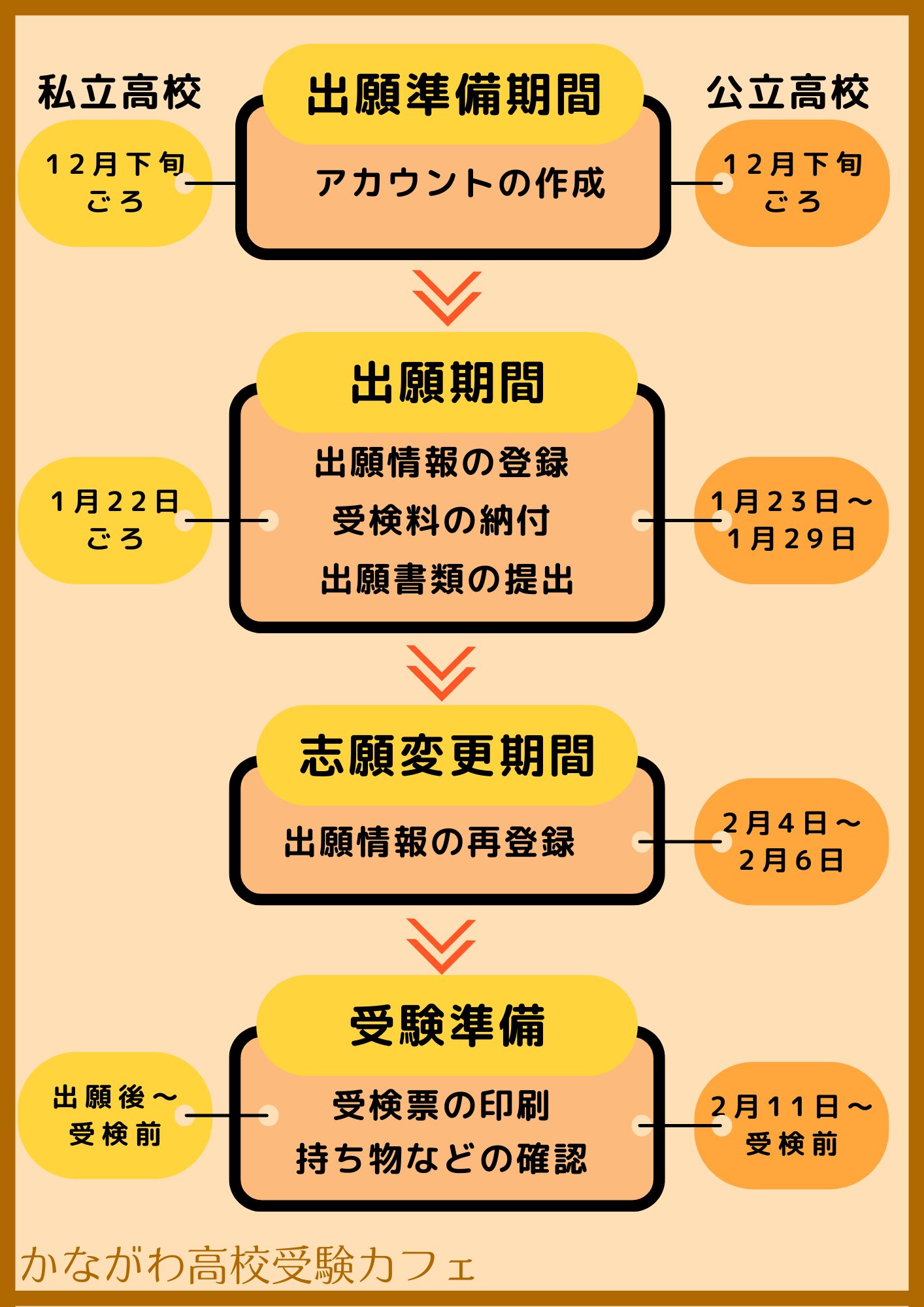 出願スケジュール